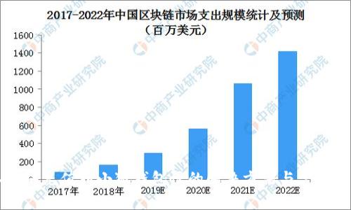 以太坊充值到小狐钱包慢的解决方法与常见问题