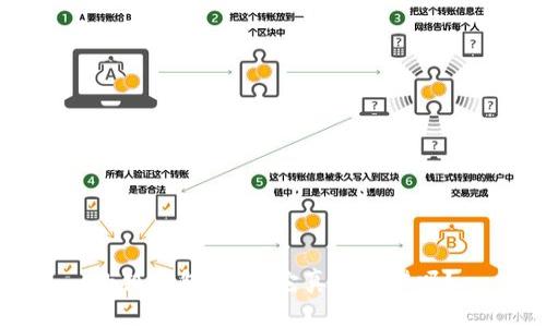 小狐钱包评测：它真的靠谱吗？