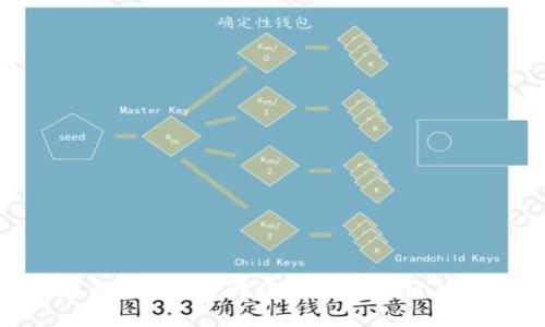 如何在以太坊钱包中安全导入私钥：完整指南