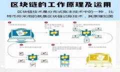 如何使用TRX钱包接收USDT：