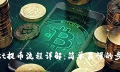 标题  CoinList提币流程详解