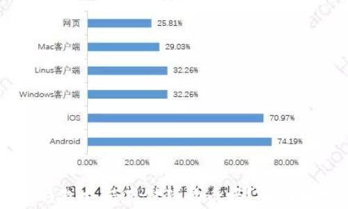 
IM钱包支持存储狗狗币吗？全面解析