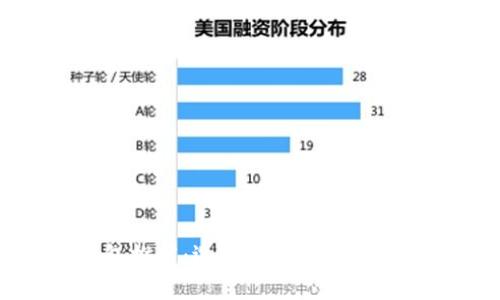 最佳泰达币钱包推荐：选择适合你的数字资产存储方式