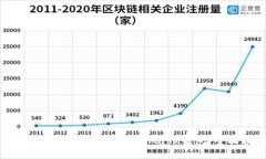 如何将BTCS绑定到MetaMask钱