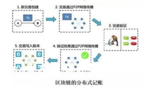 标题
纽约钱包Token发布会：深度解析新手段与市场趋势