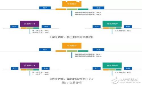 生成标题

解决比特币钱包充值难题的全面指南

相关关键词

比特币钱包, 充值问题, 数字货币, 加密货币/guanjianci

内容主体大纲

1. 引言
   - 比特币钱包的基本概念
   - 充值的重要性

2. 比特币钱包充值的基本流程
   - 创建比特币钱包
   - 如何获取比特币
   - 充值的不同方式

3. 充值失败的常见原因
   - 网络问题
   - 钱包地址错误
   - 交易确认时间
   - 充值金额不足

4. 如何解决比特币钱包充值的问题
   - 检查网络连接
   - 验证钱包地址的准确性
   - 了解交易确认的机制

5. 避免充值问题的小技巧
   - 使用可靠的交易所
   - 定期更新钱包软件
   - 设置合理的充值额度

6. 如果问题依然存在，该如何处理
   - 联系钱包客服
   - 查阅更新的FAQ或社区论坛
   - 考虑使用其他钱包

7. 总结
   - 回顾解决方案
   - 鼓励用户保持耐心和警惕

解决比特币钱包充值难题的全面指南

随着越来越多的人开始投资比特币，数字货币的使用变得越来越普遍。然而，很多用户在使用比特币钱包时，常常会遇到充值失败的问题。这不仅让人感到困惑，也可能影响到用户的投资体验。在本篇文章中，我们将详细解析比特币钱包的充值流程，常见的充值问题及其解决方案，并提供一些实用的技巧，帮助用户顺利完成充值。

1. 引言

比特币钱包是用户存储和管理比特币的重要工具。对于任何想要参与数字货币交易或投资的用户来说，了解如何给自己的比特币钱包充值，是一项基础但关键的技能。然而，由于技术的复杂性和多样性，许多人在充值过程中常常会遇到困扰。理解充值的基本概念，将帮助用户更好地应对相关问题。

2. 比特币钱包充值的基本流程

充值比特币钱包的流程相对 straightforward，但新手可能会感到不知所措。首先，用户需要创建一个比特币钱包。创建钱包的方法有很多，包括使用在线钱包服务、桌面软件或移动应用。每种方法都有其优缺点，用户需要根据自己的需求选择适合的服务。

一旦创建了钱包，用户就可以通过不同的渠道获取比特币。例如，通过数字货币交易所购买，或是通过区块链转账其他用户的比特币。获得比特币后，用户需将其充值到自己的钱包，通常这一过程涉及将比特币发送到钱包地址。

3. 充值失败的常见原因

尽管充值流程看似简单，许多人仍然会在这一步遭遇问题。充值失败通常有几个常见原因。首先，网络传播问题。例如，网络不稳定会导致交易无法完成。此外，用户在输入钱包地址时，可能出现拼写错误，这也是常见的失败原因之一。

另一种情况是交易确认时间。如果网络拥堵，交易确认可能会被延迟。充值金额不足也是一个问题，许多交易所对此会设置最低充值额度，用户必须注意这一点。

4. 如何解决比特币钱包充值的问题

一旦遇到充值问题，用户应当采取措施来排除故障。网络连接是最基本的检查项，确保设备连接到互联网并稳定。此外，用户还应仔细核对所输入的钱包地址，确保其无误。受限于比特币网络的特性，用户需理解交易确认的过程，评估是否因网络拥堵而导致的延迟。

5. 避免充值问题的小技巧

为了避免未来再出现类似问题，用户可以采取一些预防措施。建议选择信誉良好的交易所进行比特币兑换，且要定期更新钱包软件，以获得最新的功能和安全性。有时候，用户可能会面临充值额度限制，因此设置合理的充值金额也是重要的防范手段。

6. 如果问题依然存在，该如何处理

如果经过各种尝试后问题依然存在，用户应考虑联系钱包提供商的客服，获取专业的技术支持。此外，在线社区和FAQ也为用户提供了解决方案的机会，用户可以在论坛询问，借鉴其他用户的经验。在极端情况下，考虑使用其他钱包也是一个明智的选择。

7. 总结

总的来说，了解比特币钱包的充值流程及常见问题，能帮助用户在数字货币投资的道路上更加顺利。通过本文的内容，用户可以了解到解决方案与预防措施，保持耐心和警惕是关键。希望每位用户都能顺利完成充值，享受比特币的便利与快感。

思考的相关问题

1. 比特币钱包的主要类型有哪些，它们各自的优缺点是什么？
2. 为什么比特币的充值过程会出现延迟，如何于此进行有效处理？
3. 在选择比特币钱包时，有哪些因素需要考量？
4. 比特币充值是否会产生手续费，如何费用？
5. 数字货币的安全性如何保障，用户应注意哪些安全措施？
6. 除了比特币，我们应该了解哪些其他加密货币的充值方式？
7. 在充值失败后，是否可以追回丢失的比特币？

接下来，我将会逐一介绍这些问题，每个问题的详细内容将不少于700字。总之，以上信息对于用户解决充值问题、比特币钱包使用体验具有重要的指导意义。