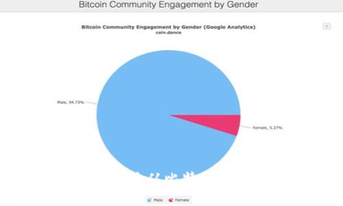 如何安全有效地从比特币钱包提取资金