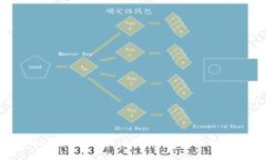 深入了解MetaMask燃料：如何