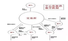 小狐钱包如何通过赚币功