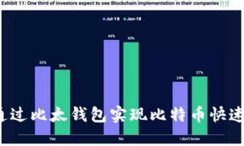 如何通过比太钱包实现比特币快速到账？