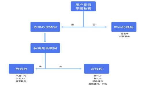 探索快钱包比特币登录网址及其安全性和使用指南