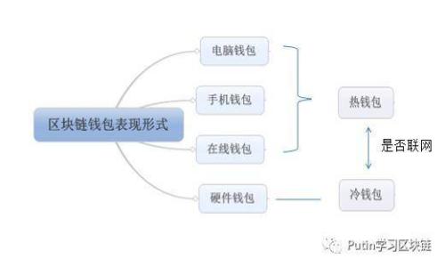 保护你的数字资产：小狐狸钱包私钥的安全性与管理指南