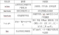 瑞波币（XRP）最佳存储选