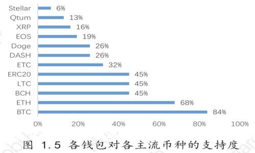 比特币钱包未收到款项？可能原因及解决方法详解