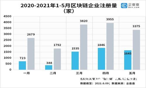 如何创建以太坊Token钱包：全面指南