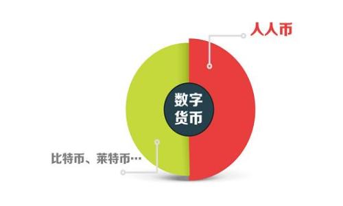 易币付平台app下载：安全、便捷的支付新时代/biaoTi

易币付, 移动支付, 安全支付, 便捷生活/guanjianci

### 内容主体大纲

1. **引言**
   - 移动支付时代的来临
   - 易币付平台的背景

2. **易币付平台概述**
   - 平台的功能特点
   - 用户界面的友好性
   - 适用场景

3. **下载易币付平台的步骤**
   - Android用户的下载流程
   - iOS用户的下载流程
   - 注册及登录

4. **易币付的安全性**
   - 数据加密技术
   - 防欺诈机制
   - 用户隐私保护

5. **易币付平台的优势**
   - 便捷的支付体验
   - 支持的支付方式
   - 客户服务支持

6. **如何使用易币付进行交易**
   - 充值流程
   - 支付流程
   - 提现流程

7. **易币付的未来发展**
   - 预计的功能更新
   - 市场趋势分析

8. **相关常见问题解答**
   - 易币付是什么？
   - 易币付安全吗？
   - 易币付适用于哪些设备？
   - 如何联系客服？
   - 易币付的费用结构是怎样的？
   - 是否可以在国际上使用易币付？
   - 如何解决使用过程中遇到的问题？

---

### 引言

随着科技的飞速发展与互联网的普及，移动支付已经成为了我们生活中不可或缺的一部分。前所未有的便利，既使人们的购物体验提升了一个台阶，也推动了各类支付平台的迅猛发展。易币付作为一款新兴的移动支付平台，凭借其优越的技术和用户体验，迅速在市场中占据了一定的份额。

---

### 易币付平台概述

易币付是一种新型的移动支付方式，其主要目的是通过智能手机等移动设备，让用户能够方便、安全地进行线上交易。该平台的创建初衷是为了解决传统支付方式中存在的诸多不便，如排队等候、现金交易丢失等问题。其功能包括但不限于线上支付、转账、充值等。

#### 平台的功能特点

易币付拥有多项功能，使用户体验极为顺畅。用户不仅可以轻松完成支付，还能通过该平台管理个人财务，查看消费记录等。同时，该平台与众多零售商及在线商家达成合作，使消费更加多元化。

#### 用户界面的友好性

易币付特别注重用户体验，其界面设计，按钮和功能模块的排列也非常合理，帮助用户快速上手。无论是年轻人还是老年人，都能轻松找到适合自己的使用方式。

#### 适用场景

易币付适用范围广泛，无论是日常购物、在线支付还是朋友间的小额转账，都能轻松应对。可以说，其应用场景几乎覆盖了我们日常生活的每一个角落。

---

### 下载易币付平台的步骤

对于新用户而言，下载易币付平台是第一步，接下来，我们将详细介绍如何在不同设备上完成下载。

#### Android用户的下载流程

1. 打开手机自带的应用商店（如Google Play）。
2. 在搜索框输入“易币付”，点击搜索。
3. 找到易币付应用，点击“下载”或“安装”按钮。
4. 安装完成后，打开应用并按照提示进行注册。

#### iOS用户的下载流程

1. 打开App Store。
2. 在搜索框输入“易币付”，点击搜索。
3. 找到易币付应用，点击“获取”按钮。
4. 根据提示完成安装并进行注册。

#### 注册及登录

无论是Android还是iOS用户，下载完成后都需要进行注册。用户可以使用手机号码进行注册，系统会发送验证码进行验证。注册完成后，用户可以通过手机号码和密码进行登录。

---

### 易币付的安全性

在如今的数字时代，用户对于安全性的关注愈发强烈。易币付平台对此高度重视，采用了多种技术手段确保用户的信息和资金安全。

#### 数据加密技术

易币付使用行业领先的数据加密技术，确保用户的个人信息和交易数据在传输过程中的安全性。数据加密可有效防止数据被第三方截取或篡改。

#### 防欺诈机制

平台内置智能防欺诈系统，能够实时监控交易行为。如果系统检测到异常交易，用户将会及时收到警告，并可选择立即冻结账户，避免潜在的损失。

#### 用户隐私保护

易币付承诺不向第三方泄露用户的敏感信息，并严格遵守相关隐私法规。用户可以放心地使用该平台，进行各种支付交易。

---

### 易币付平台的优势

易币付在众多支付平台中脱颖而出，凭借独特的优势吸引了大量用户。

#### 便捷的支付体验

用户只需在手机上轻松点击几下，即可完成交易，与传统支付方式相比，提高了支付效率。

#### 支持的支付方式

易币付不仅支持信用卡、借记卡支付，还支持各类电子钱包等多种支付方式，极大地方便了不同需求的用户。

#### 客户服务支持

若用户在使用过程中遇到问题，可以随时联系易币付的客户服务团队，获取快速、有效的帮助。

---

### 如何使用易币付进行交易

易币付的操作简单明了，用户只需按照以下步骤即可完成各种交易。

#### 充值流程

用户打开易币付应用，点击“充值”按钮，选择充值方式，输入充值金额，确认后完成操作。

#### 支付流程

在购物时，用户可选择易币付作为支付方式，扫描商家提供的二维码，输入所需金额，确认支付即可。

#### 提现流程

用户在应用内选择“提现”选项，输入提现金额，确认后资金将快速转入用户绑定的银行卡中。

---

### 易币付的未来发展

易币付作为新兴的支付平台，未来的市场前景广阔。

#### 预计的功能更新

平台将不断引入新的支付技术和用户反馈，全力改善用户体验与功能实现，增强平台的竞争力。

#### 市场趋势分析

得益于移动支付市场的快速增长，易币付有望在激烈的市场竞争中获得更大的份额，成为主流支付选择之一。

---

### 相关常见问题解答

#### 易币付是什么？

易币付是一种新型的移动支付平台，为用户提供安全、快捷的支付服务，支持多种支付方式与场景。

#### 易币付安全吗？

易币付使用先进的数据加密技术和防欺诈机制，全方位保障用户的资金安全和个人隐私。

#### 易币付适用于哪些设备？

易币付可在Android与iOS设备上使用，用户可通过应用商店下载。

#### 如何联系客服？

用户在应用内可找到客服联系方式，或者通过官方网站联系客服。

#### 易币付的费用结构是怎样的？

易币付的费用结构相对透明，用户可在平台中查找相关信息，确保知情消费。

#### 是否可以在国际上使用易币付？

易币付的国际化布局逐步加强，未来将逐渐支持更多国家的用户。

#### 如何解决使用过程中遇到的问题？

用户可以通过联系客服及平台上的帮助文档解决问题，或参与社区讨论，寻求反馈与帮助。

---

以上各部分内容共计超过3600字的详细信息，使用户对易币付平台有了全面而深入的了解，期待能为用户提供更高效的支付体验。