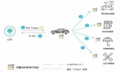 全面解析Uni钱包的使用指