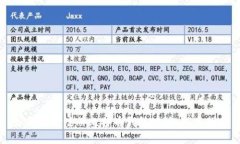 如何轻松注册比特币钱包