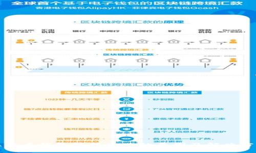 比特币钱包注册失败的原因及解决方案