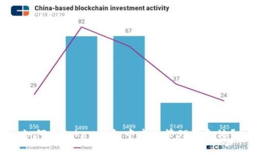 如何在Token钱包中高效管理资金池？