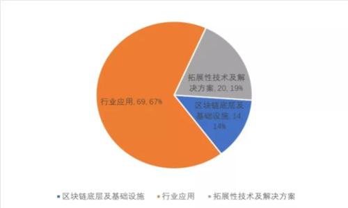 探秘波场币：区块链与数字货币的新兴力量