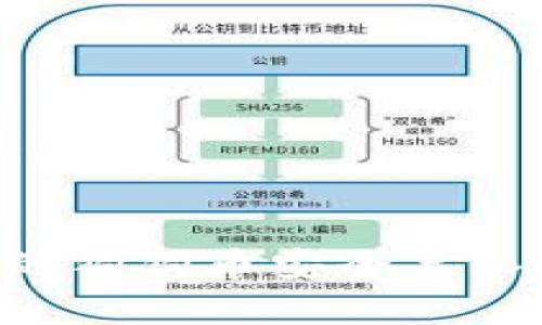 如何将更新后的狗狗币安全导入钱包：详细指南