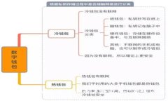 简单易懂的数字货币开户