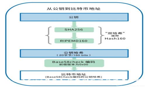 比特币Core钱包如何找回忘记的交易密码