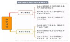   以太坊钱包是否是确定性