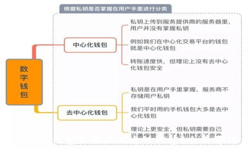   
以太坊钱包是否是确定性钱包？全面解析