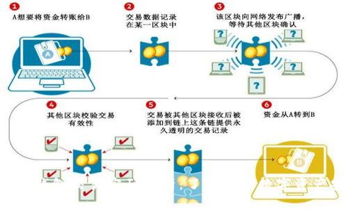 :USDT钱包交易密码解析：了解你的数字资产安全