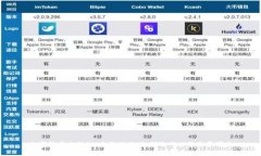 数字货币全揭秘：它是什