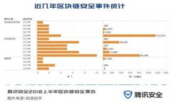 小狐钱包ETH充值指南：轻