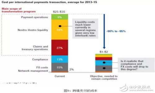 如何在imToken钱包中将USDT变现：详细指南