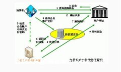 狗狗币红包：哪些钱包曾