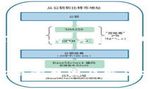 下面是根据您的要求生成的、关键词、内容大纲和相关问题。


小狐钱包无法同步微信的原因及解决方法