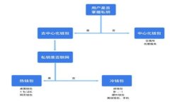 2023年十大虚拟币交易所排