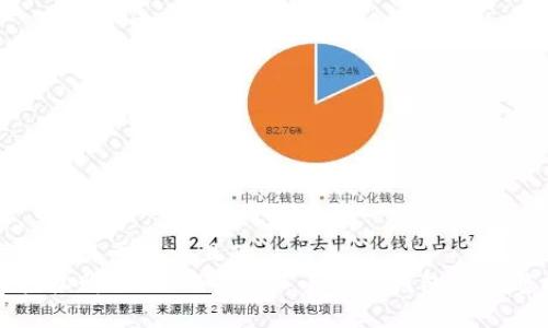 思考一个易于大众且的  
如何轻松购买USDT并存入小金库钱包的完整指南