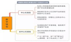 为什么将比特币存入私人