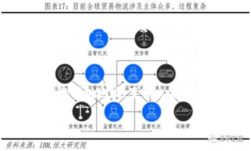 biao如何将USDT转移到波场钱包/biao
USDT, 波场钱包, 加密货币转账, 区块链/guanjianci

## 内容主体大纲

1. 引言
   - 什么是USDT？
   - 波场钱包的介绍
   - 本文目的

2. 准备工作
   - 创建波场钱包账户
   - 获取波场钱包地址
   - 了解USDT的转账流程

3. 将USDT转移到波场钱包的步骤
   - 从交易所提取USDT
   - 输入波场钱包地址
   - 完成转账

4. 注意事项
   - 确认地址的准确性
   - 了解交易费用
   - 交易时间预测

5. 转账后的步骤
   - 检查波场钱包余额
   - 保管私钥和助记词

6. 常见问题解答
   - USDT适合哪些场景？
   - 波场钱包的安全性如何？
   - 如何找回丢失的USDT？
   - USDT转账可以取消吗？
   - 波场与USDT的关联是什么？
   - 如何避免转账误区？
   - 转账失败的原因及应对办法

---

### 1. 引言

在当今数字货币迅猛发展的时代，USDT（泰达币）作为一种稳定的加密货币，受到越来越多投资者的青睐。而波场钱包则因其方便的使用方式吸引了众多用户。在这篇文章中，我们将详细介绍如何将USDT转移到波场钱包，帮助用户更好地进行加密资产管理。

USDT是一种锚定于美元的稳定币，其价值通常与美元保持1:1的比率。波场钱包是一种支持多种加密货币的数字钱包，用户可以安全存储和管理他们的加密资产。

本文的目的在于为用户提供一份简单易懂的指南，详细阐述USDT转移到波场钱包的具体步骤及注意事项。

### 2. 准备工作

在进行USDT转账之前，用户需要做好准备工作，以确保转账过程的顺利进行。

#### 2.1 创建波场钱包账户

用户首先需在波场的官方网站或相关应用程序上创建一个账户。一般而言，用户只需要填写一些基本资料，设置密码并完成身份验证，便可成功注册。

#### 2.2 获取波场钱包地址

注册完成后，用户将获得一个独特的钱包地址。这个地址是用户接收USDT的“账户号码”，在转账时极为重要。

#### 2.3 了解USDT的转账流程

用户需要了解USDT的转账流程，包括从交易所提取USDT的注意事项，以及如何在波场钱包中接收这些USDT。

### 3. 将USDT转移到波场钱包的步骤

完成准备工作后，用户可以按照以下步骤将USDT转移到波场钱包。

#### 3.1 从交易所提取USDT

首先，用户需登录自己所使用的交易所，找到USDT的资产页面，并选择“提现”或“提取”。在此过程中，用户需要确保选定的网络是波场网络（TRC20）以避免转账错误。

#### 3.2 输入波场钱包地址

在提取页面，用户需要输入之前获取的波场钱包地址。再三确认该地址的正确性，避免因错误的地址导致资产损失。

#### 3.3 完成转账

核对信息无误后，用户即可确认提取请求。交易所将处理该请求，用户可等待其USDT到账。

### 4. 注意事项

在进行USDT转账时，有几项注意事项需要牢记。

#### 4.1 确认地址的准确性

钱包地址是数字资产转账的重要基础，任何错误都将导致资产无法找回。建议复制粘贴地址，并在发送前多次确认。

#### 4.2 了解交易费用

每次转账过程都可能涉及一定的交易费用（Gas费），在进行转账前了解相关费用，避免因费用不足导致转账失败。

#### 4.3 交易时间预测

一般情况下，USDT的转账比较迅速，但在网络繁忙或高峰时段，可能需要更长时间。建议用户保持耐心，必要时可以在交易所查询状态。

### 5. 转账后的步骤

USDT转账成功后，用户还需进行一些后续操作。

#### 5.1 检查波场钱包余额

用户可以在波场钱包中检查USDT是否到账，余额增加即表示转账成功。

#### 5.2 保管私钥和助记词

波场钱包的私钥和助记词非常重要，它们关系到钱包的安全性，务必妥善保管，避免泄露。

### 6. 常见问题解答

#### 6.1 USDT适合哪些场景？

USDT由于其稳定性非常适合用于金融交易、资金存储及相对于其他波动性较大的加密货币的避险。在交易平台上，USDT常被用作代币交易的中介，方便用户快速完成交易。

#### 6.2 波场钱包的安全性如何？

波场钱包运用先进的加密技术来保障用户资金的安全。用户应当保持软件更新，定期检查安全设置，尤其是两步验证等保护措施。

#### 6.3 如何找回丢失的USDT？

如果用户因误操作丢失了USDT，首先要确认是否可以通过原交易所的客服进行申诉。其次，养成及时备份和记录钱包信息的习惯，将大大降低资产丢失的风险。

#### 6.4 USDT转账可以取消吗？

通常情况下，一旦USDT的转账请求被发出，便无法被取消。因此，用户在操作时应当格外谨慎，确保信息无误后再确认转账。

#### 6.5 波场与USDT的关联是什么？

波场网络为USDT提供了良好的技术支持，USDT在波场上运行得以享有轻便、快速的转账与结算。用户也可利用波场的生态系统进行USDT交易。

#### 6.6 如何避免转账误区？

用户应关注网络繁忙时段，避免在零散时间进行大额资产转账。此外，转账前一定要详细阅读相关信息，确保了解每一步的操作。

#### 6.7 转账失败的原因及应对办法

转账失败可能因网络拥堵、地址错误或交易所问题等原因。如果用户发现转账失败，应及时查看交易记录，确认具体原因，并可联系交易所客服进行咨询。

### 总结

通过上述步骤，用户可以顺利将USDT转移到波场钱包。在进行转账的过程中，重视每个细节是成功的关键。无论是确认钱包地址、了解交易手续费，还是保持良好的安全习惯，都是保护用户资产安全的有效方式。 

希望本文能为广大的USDT用户提供实用的参考和帮助，让大家在加密资产的世界中畅行无阻。