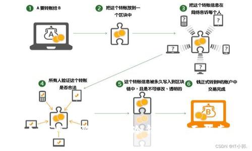 如何将狗狗币存入冷钱包：全面指南