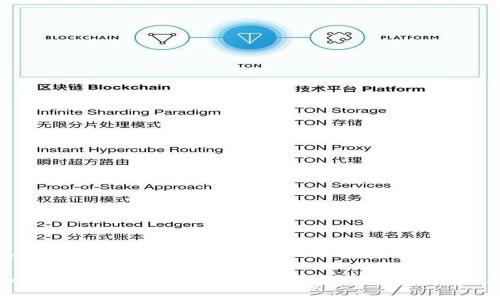 这里是一个及相关内容：

如何下载和使用TFNODE：数字货币交易所指南