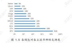 比特币钱包重装系统全解