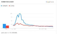 小狐钱包谷歌下载教程：