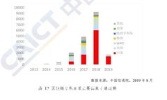 小狐钱包卡链问题及解决方案详解