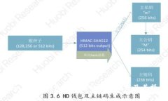 如何在imToken钱包中查看以