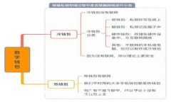 中国数字货币发展最新动