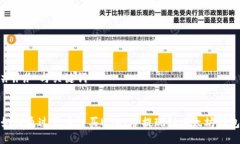### 与关键词如何通过货币