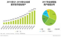 如何快速查询虚拟币价格