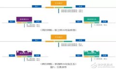 波宝钱包是哪个国家的这